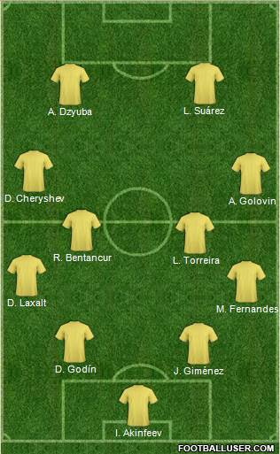 Dream Team Formation 2019