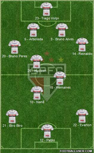 São Paulo FC Formation 2019