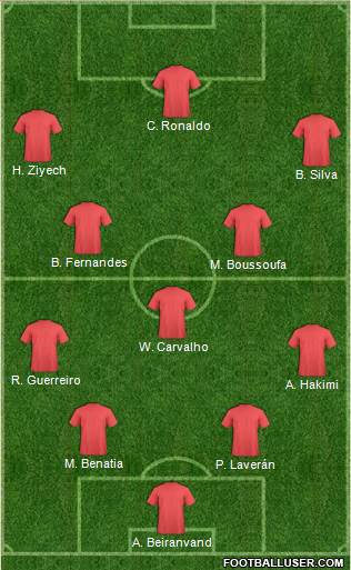Dream Team Formation 2019