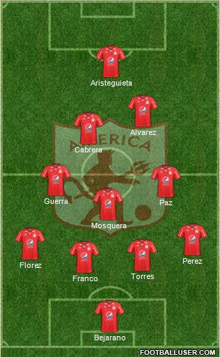 CD América de Cali football formation