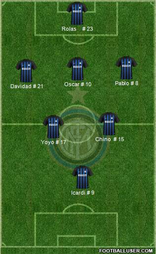F.C. Internazionale Formation 2019
