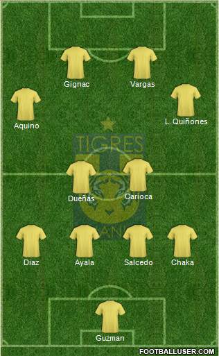 Club Universitario de Nuevo León Formation 2019