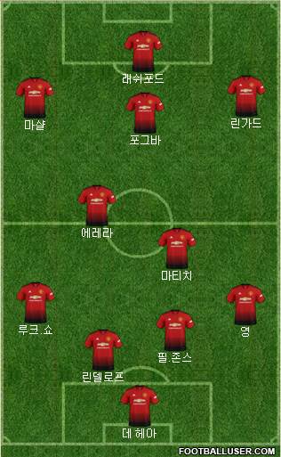 Manchester United Formation 2019