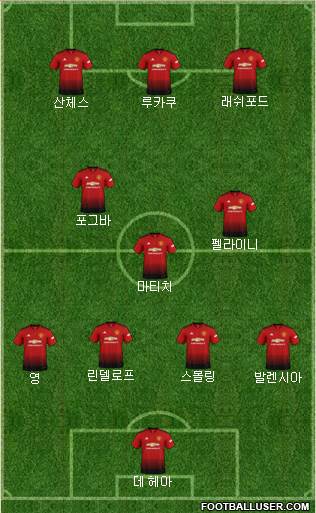 Manchester United Formation 2019