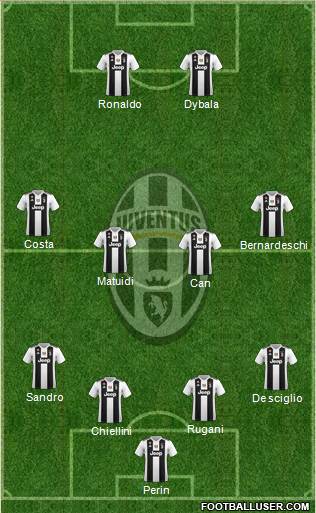 Juventus Formation 2019