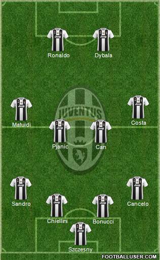 Juventus Formation 2019