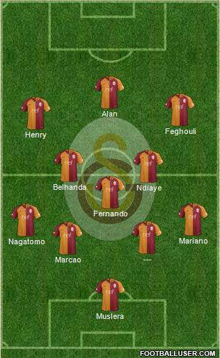 Galatasaray SK Formation 2019