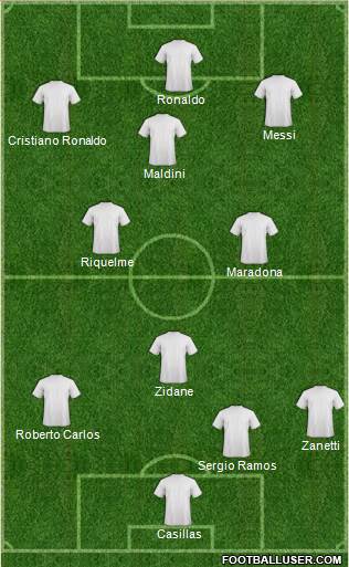 Dream Team Formation 2019