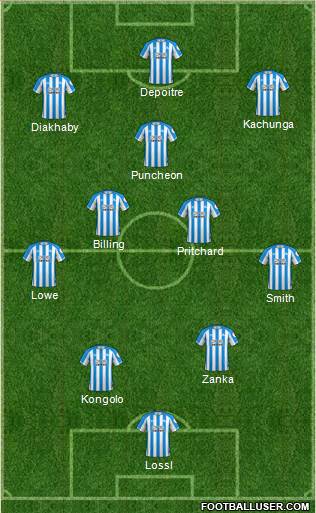Huddersfield Town Formation 2019