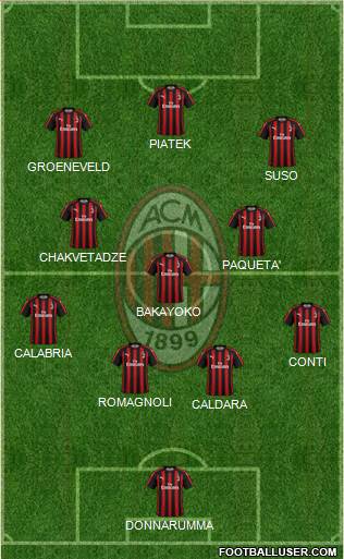 A.C. Milan Formation 2019