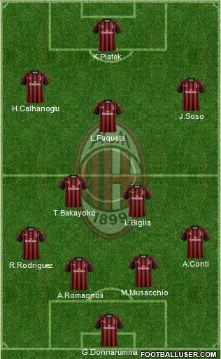 A.C. Milan Formation 2019