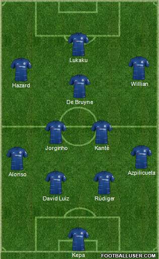 Chelsea Formation 2019