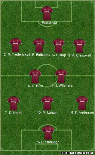 West Ham United Formation 2019