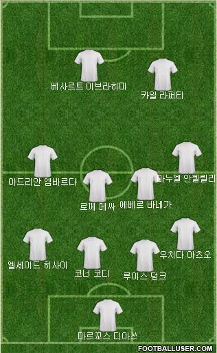Dream Team Formation 2019