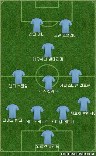 Dream Team Formation 2019