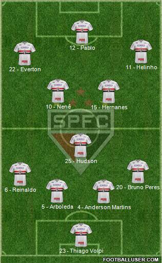 São Paulo FC Formation 2019