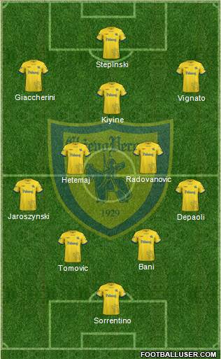 Chievo Verona Formation 2019