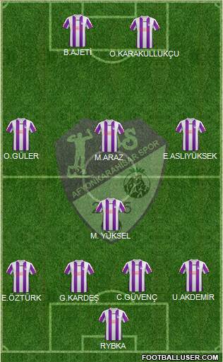 Afyonkarahisarspor Formation 2019