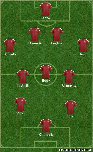 Pro Evolution Soccer Team Formation 2019