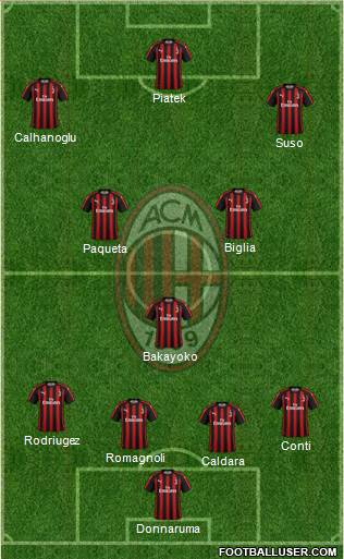 A.C. Milan Formation 2019