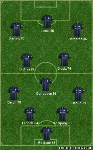 Manchester City Formation 2019