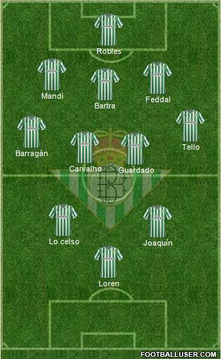 Real Betis B., S.A.D. Formation 2019