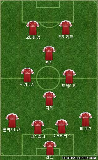 Arsenal Formation 2019