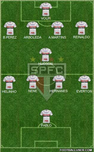 São Paulo FC Formation 2019