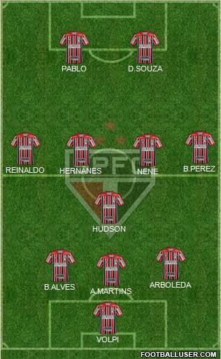 São Paulo FC Formation 2019