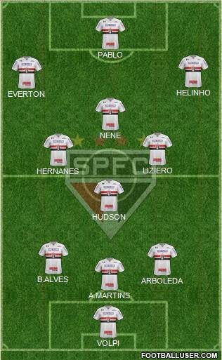 São Paulo FC Formation 2019