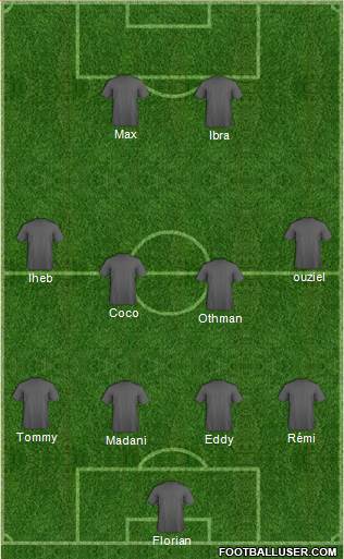 Championship Manager Team Formation 2019