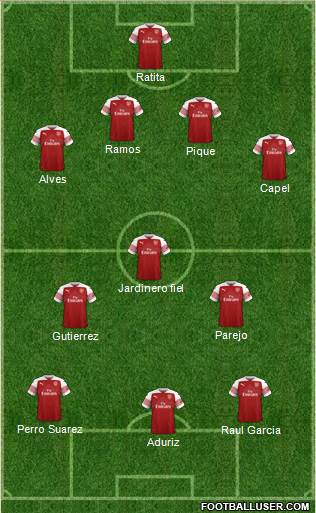 Arsenal Formation 2019