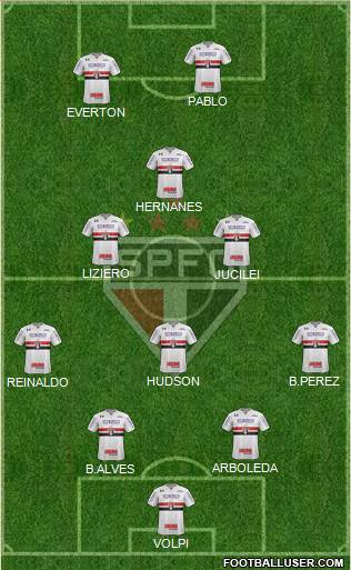 São Paulo FC Formation 2019