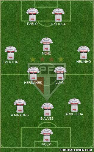 São Paulo FC Formation 2019