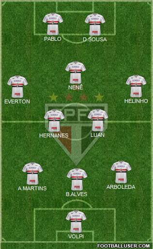 São Paulo FC 3-5-2 football formation