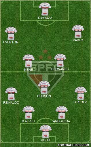 São Paulo FC Formation 2019