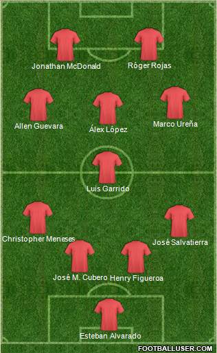 Dream Team Formation 2019