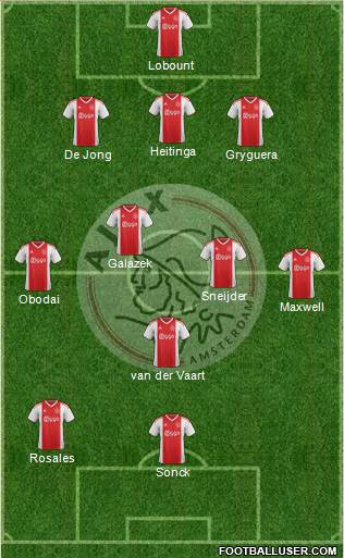 AFC Ajax Formation 2019
