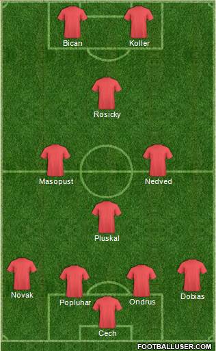 Dream Team Formation 2019