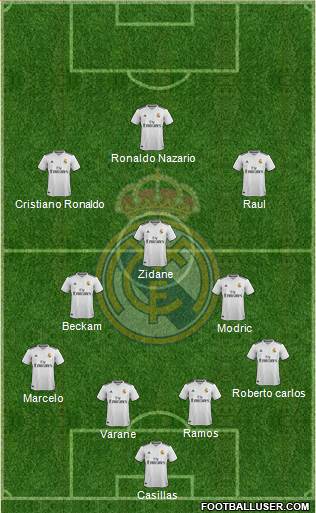 Real Madrid C.F. Formation 2019