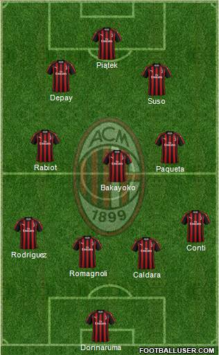 A.C. Milan Formation 2019