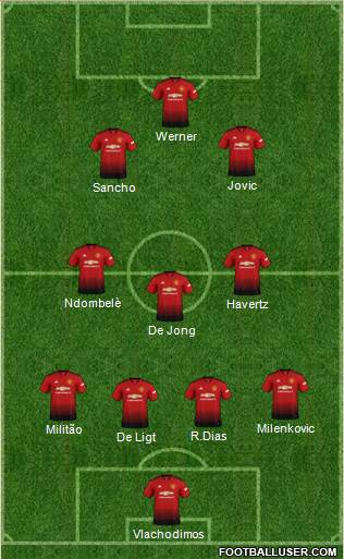 Manchester United Formation 2019