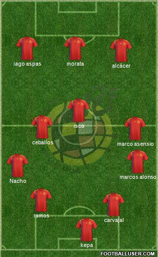 Spain Formation 2019
