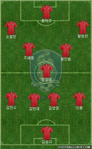 South Korea Formation 2019