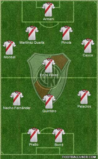 River Plate Formation 2019