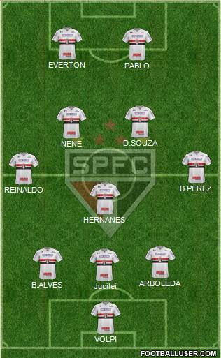 São Paulo FC Formation 2019