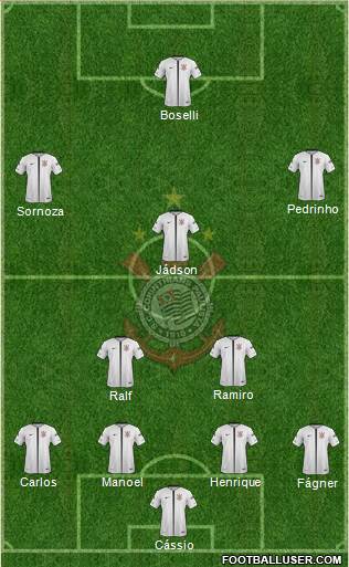SC Corinthians Paulista Formation 2019