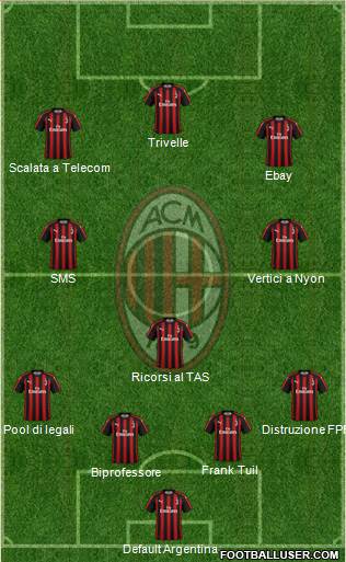 A.C. Milan Formation 2019
