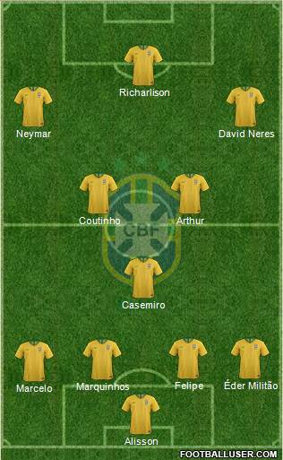 Brazil Formation 2019