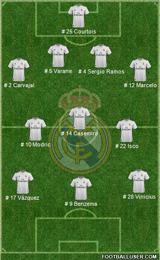 Real Madrid C.F. Formation 2019
